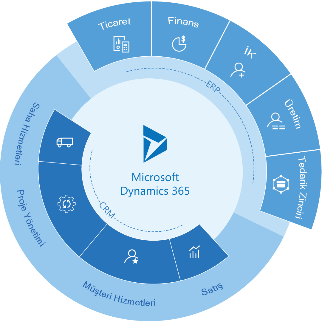 Dynamics 365​ 1