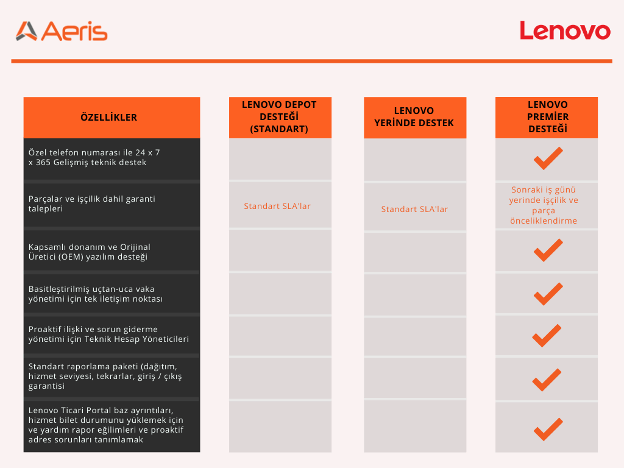 Lenovo Premier Support 2 Lenovo Premier Support 1