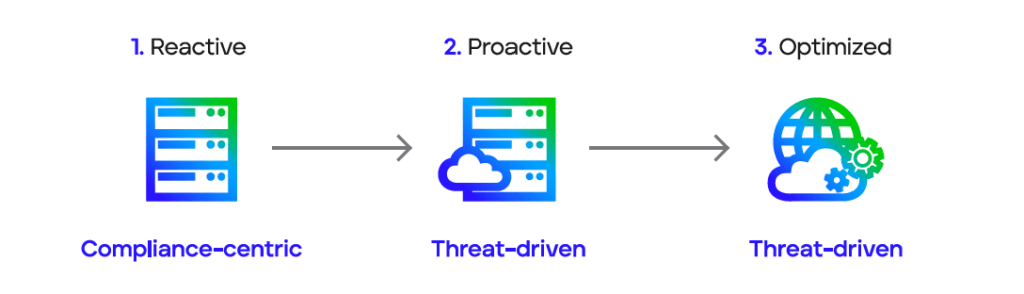 Trellix DLP 2 Trellix DLP 1